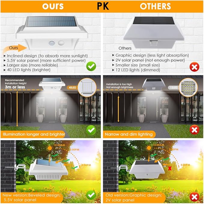 UniqueFire Solar Lights Outdoor, 40 LEDs, Motion Sensor, Wall Mount, White, Cool White, 4 Pack