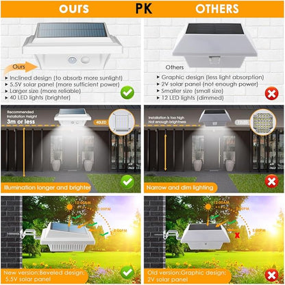 UniqueFire Solar Lights Outdoor, 40 LEDs, Motion Sensor, Wall Mount, White, Cool White, 4 Pack