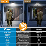 Solar Outdoor Lights, [138 LED/4 Packs] Solar Motion Sensor Security Lights with 3 Lighting Modes Solar Wall Lights | Lumora