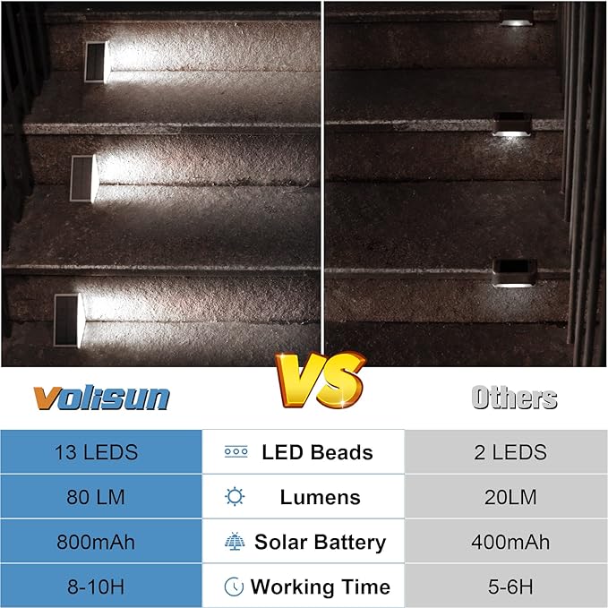 VOLISUN Solar Stair Lights 16 Pack, Solar Step Lights Waterproof IP67, Outdoor Step Light with 13 LEDs, Outdoor | Lumora