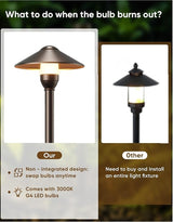 PARTPHONER Low Voltage Landscape Lighting 1-Pack, Aluminum 12V Pathway Lights with G4 Bulbs, Waterproof Oil Rubbed | Lumora