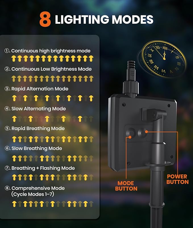 18 Pack Solar Mushroom Lights Outdoor, Garden Outdoor Decor, 8 Lighting Modes, IP65 Waterproof, Crystal-Clear Fairy | Lumora