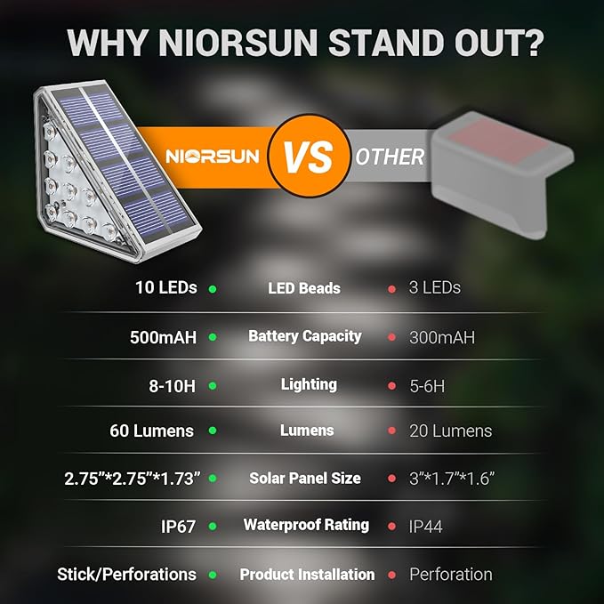 NIORSUN Solar Step Lights for Outside,8 Pack Solar Stair Lights Outdoor Waterproof IP67 Auto On Off,Solar Lights for Steps,Stair,Patio,Yard,Porch,Front Door,Sidewalk,Deck Decor,Cool White
