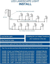 SUNVIE 12W Low Voltage LED Landscape Lights with Connectors, Outdoor 12V Super Warm White (900LM) Waterproof Garden | Lumora