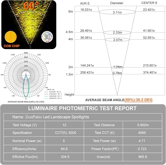 Mini Landscape Spotlights Low Voltage, 16'' Tall Pole, 5CCT 5W 12V LED Landscape Spot Lights Wired for Outdoor House Yard Palm Tree Pathway Path Sidewalk, 60° Beam Angle, Black, 6PK