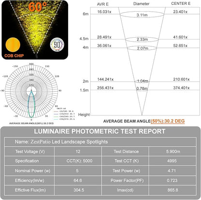 Mini LED Landscape Spotlights, 16'' Tall Pole, 5CCT 5W 12 Volt Wired Low Voltage Bronze Landscape Small Spotlights for Outdoor Tree Flag House Pathway Driveway, 60° Beam Angle, 6PK