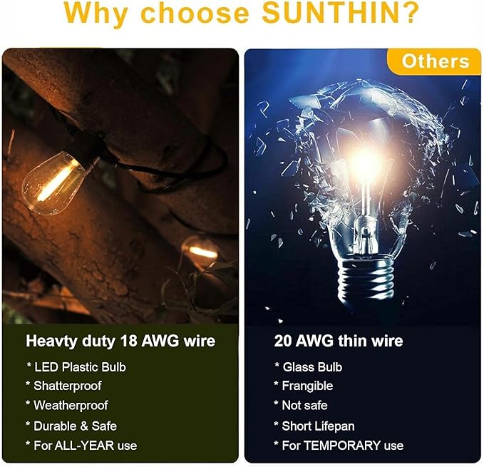SUNTHIN Outdoor String Lights, 48FT Patio Lights with 16 LED Shatterproof Bulbs for Outside, Backyard, Deck, Porch | Lumora
