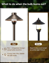 PARTPHONER Low Voltage Landscape Lighting 6-Pack, Aluminum 12V Pathway Lights with G4 Bulbs, Waterproof Oil Rubbed | Lumora
