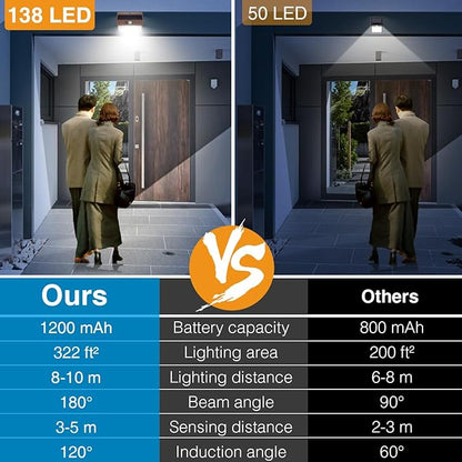 Peasur Solar Outdoor Lights, [8 Packs] Motion Sensor Security Lights with 3 Lighting Modes Wall Lights Waterproof Solar Powered Lights for Garden Yard, Brown