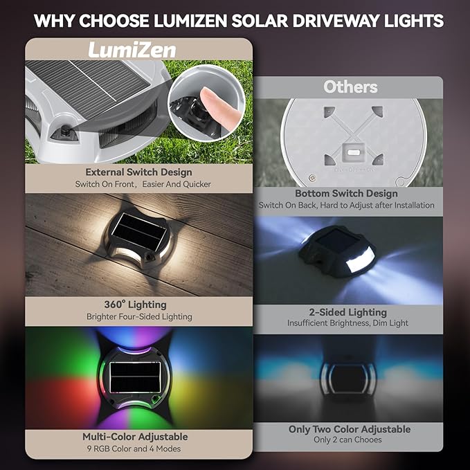 LumiZen 12Pack Solar Deck Lights Driveway Dock Light, 12 Color Modes Led IP67 Waterproof Outdoor Warning Step | Lumora