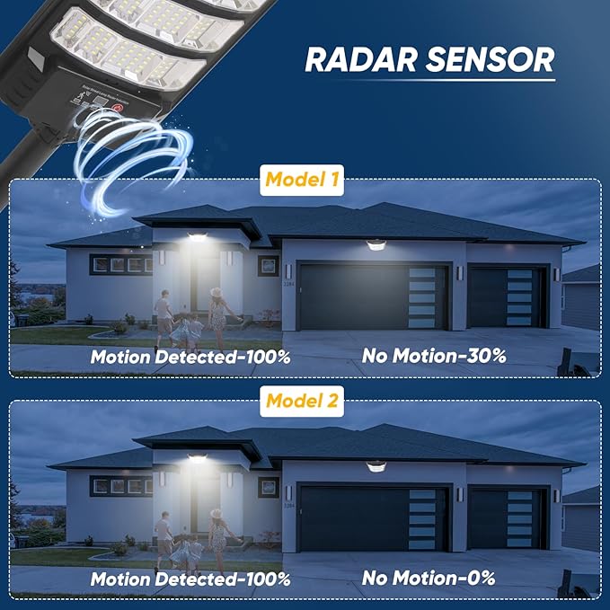 Solar Street Light Outdoor, 30000LM 6500K Waterproof Motion Sensor LED Solar Powered Flood Light with Remote Control Dusk to Dawn Commercial Area Lighting for Outside Parking Lot, 2-Pack