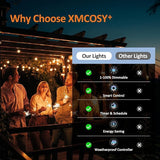 XMCOSY+ Smart Outdoor String Lights, 150Ft G40 Globe Patio Lights with 75 LED Bulbs, WiFi & APP Control, Work with | Lumora