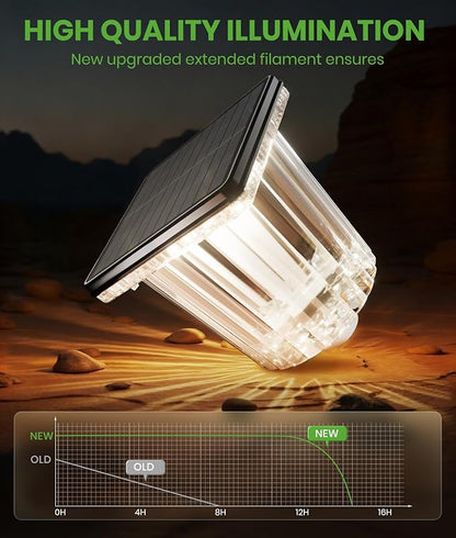 Super Bright Solar Pathway Lights 4 Pack, Adjustable Warm & Cold Solar Lights Outdoor Waterproof IP65, Auto On/Off, Outdoor Decor Light for Garden, Landscape, Path, Yard, Patio, Driveway