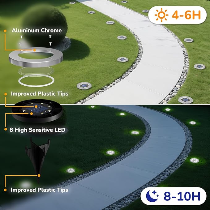 INCX Solar Lights for Outside,12 Pack Solar Lights Outdoor Waterproof, Solar Garden Lights Landscape Lighting for | Lumora