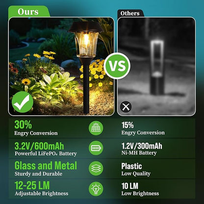 Solar Lights Outdoor Waterproof, Glass & Stainless Steel LED Stake Lamps, Dimmable 12/25 Lumens IP65, Auto On/Off Solar Powered Lighting for Patio, Sidewalk, Front Yard, Walkway (4 Pack Warm White)