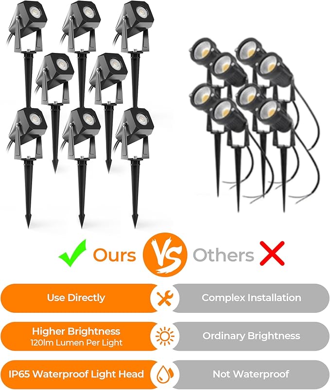 Outdoor Landscape Lighting, 8 Pack Outdoor Spotlights, LED Landscape Lights for House Yard Garden Lawn Tree Fence | Lumora