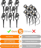 Outdoor Landscape Lighting, 8 Pack Outdoor Spotlights, LED Landscape Lights for House Yard Garden Lawn Tree Fence | Lumora