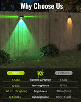 Solar Fence Lights Outdoor with 3-Way Lensed Lighting, Fence Light Solar Powered 12 Mode RGB Color Changing | Lumora