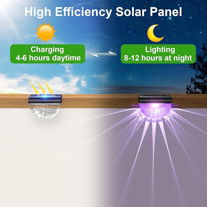 16 Pack Solar Deck Lights Outdoor, Solar Step Lights Waterproof for Outside, Yard, Patio, Garden, Pool, Railing | Lumora