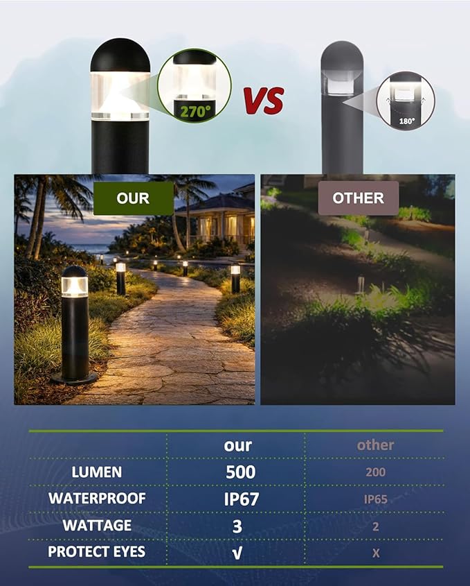 8 Pack Aluminum Low Voltage Landscape Pathway Lights Wired, Outdoor Modern 12V LED Bollard Lights for Driveway | Lumora