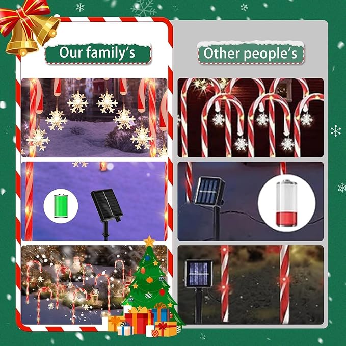 Solar Christmas Lights Outdoor Decorations, 10 Pack Solar Christmas Candy Cane Lights with Snowflake, Outdoor Waterproof Pathway Lights for Patio, Garden, Yard, Street, Park, Holiday
