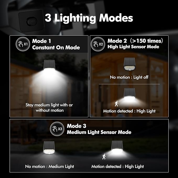AloftSun Solar Motion Sensor Outdoor Lights,Waterproof Motion Sensor Spot Lights- 30 LED/3 Modes Solar Powered | Lumora