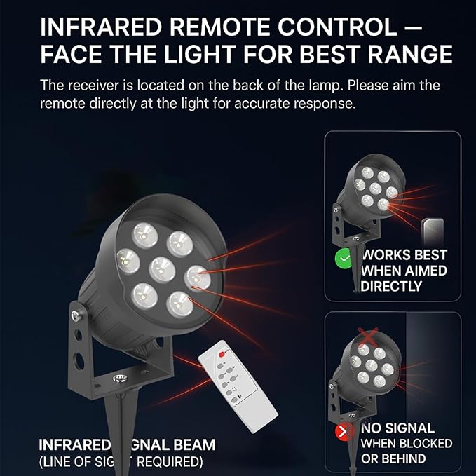Ofuray Solar Spot Lights Outdoor, RGB Color Changing with 8 Lighting Modes, IP67 Waterproof Landscape Lights 9.8ft | Lumora