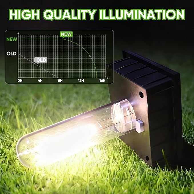 8 Pack Solar Pathway Lights Outdoor,IP65 Waterproof - Bright Solar Lights Outdoor,Auto On/Off Pathway Lights Solar | Lumora