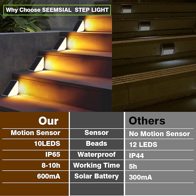 Motion Sensor Solar Step Lights Outdoor Waterproof, 10 Led Solar Stair Lights for Outside, Motion Detector Light | Lumora