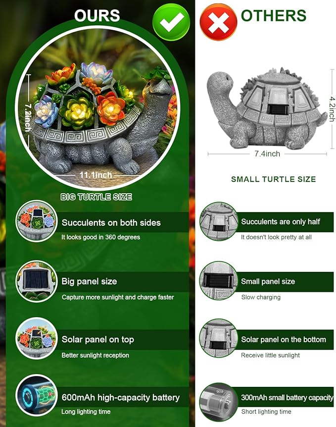 11.1 Inch Large Solar Garden Decor Turtle Statues Lights, Outdoor Figurine Decorations Ornament Lamps for Outside | Lumora