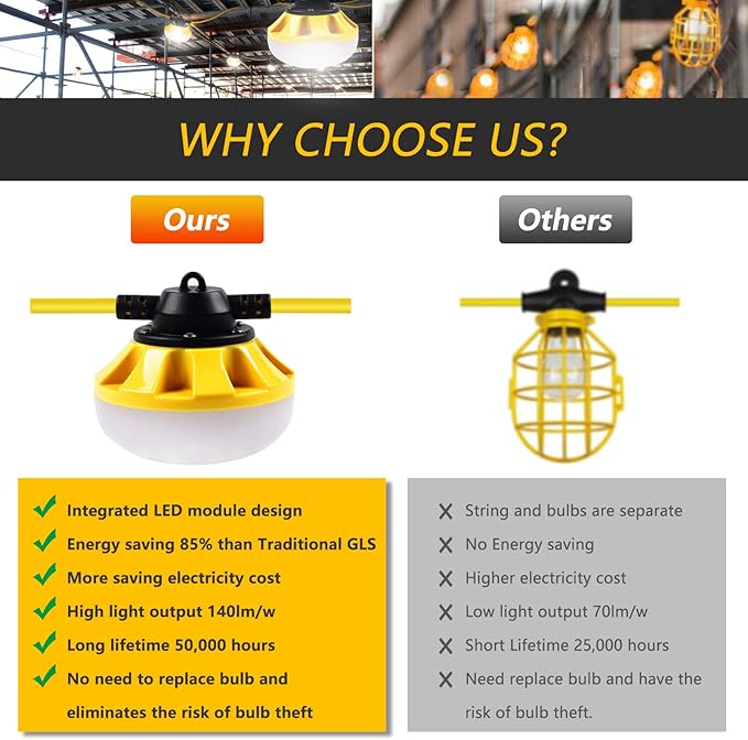 100FT Construction LED String Lights, Industrial Grade Best for Construction Sites, Renovation,Patio, Mine cave | Lumora