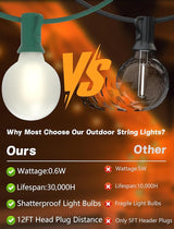 SUNSGNE G40 LED Round Christmas Lights Outdoor, 50FT Globe Christmas String Lights with 27 LED Frosted White | Lumora