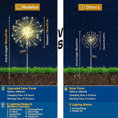 Redefun Solar Fireworks Lights for Outside 2 Pack 120 LEDs Solar Garden Decor, 8 Modes Tall Sparkler Light Outdoor Waterproof Starlit Starburst Lights for Yard Flower Bed Lawn Pathway Decorations