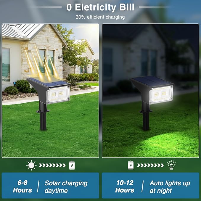 ZJOJO Solar Lights Outdoor Waterproof IP65, Solar Spot Light 40 LED 4 Lighting Modes Solar Powered Garden Yard Spot | Lumora