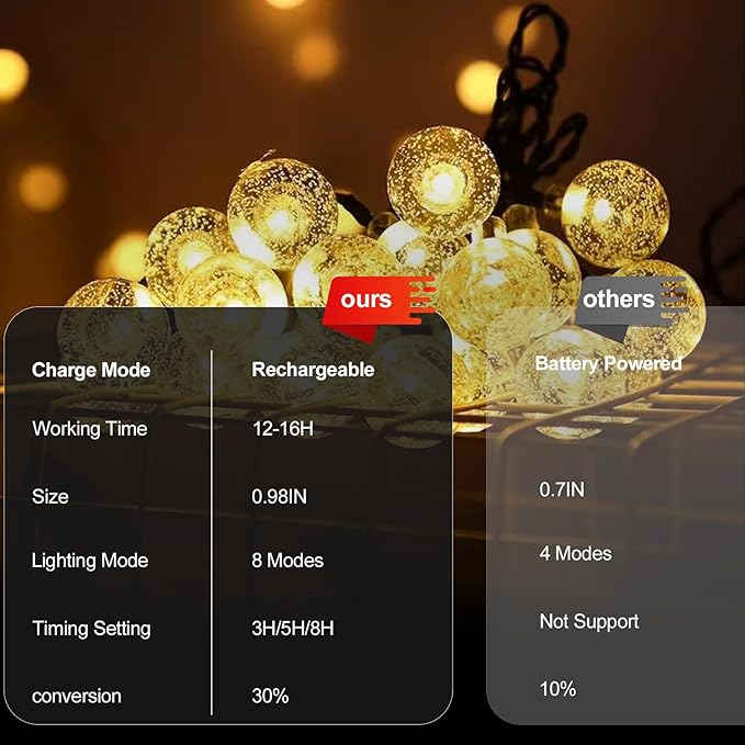 SeaShine Rechargeable Battery Operated String Lights - 13ft 20LEDs Crystal Globe String Lights, IP65 Waterproof | Lumora