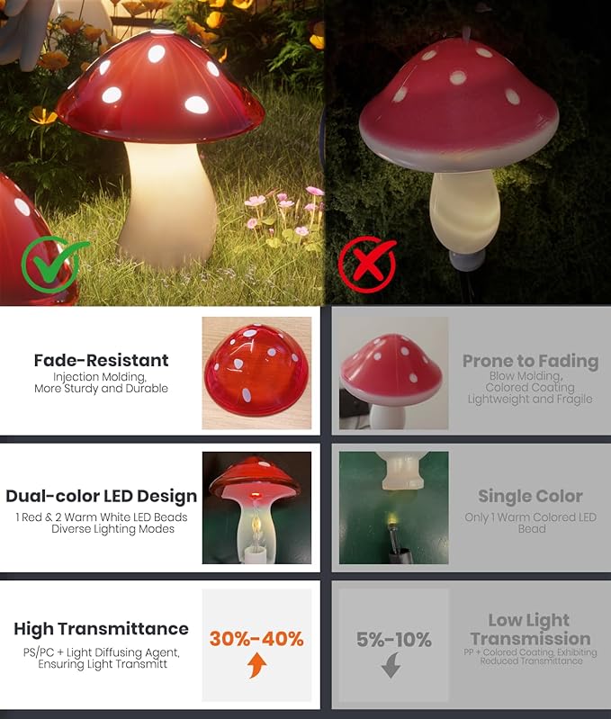 18 Pack Solar Mushroom Lights Outdoor, Garden Outdoor Decor, 8 Lighting Modes, IP65 Waterproof, Crystal-Clear Fairy | Lumora