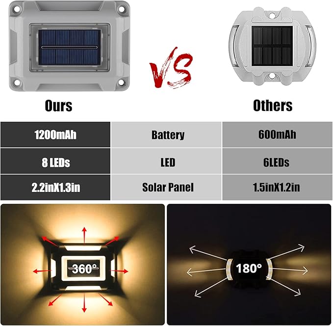 Solar Deck Lights Driveway Dock Lights- 12 Packs Waterproof 1200mAh Solar Powered Outdoor LED Aluminum Dock | Lumora