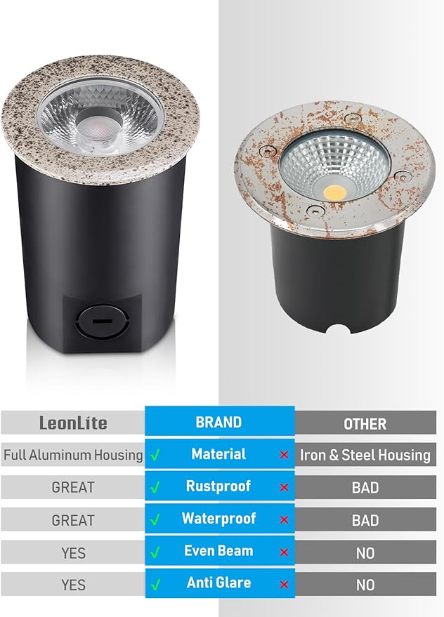 LEONLITE 12-Pack 3W Well Lights Landscape LED In Ground, 320LM 12-24V AC/DC Low Voltage, CRI90 IP67 Waterproof | Lumora