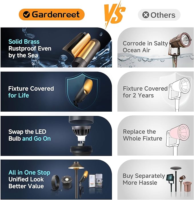 Gardenreet Brass Spot Light Low Voltage - Outdoor Landscape Spotlights, 12V Landscaping LED Uplights, Hard-Wired | Lumora