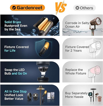Gardenreet Brass Spot Light Low Voltage - Outdoor Landscape Spotlights, 12V Landscaping LED Uplights, Hard-Wired All Weather Bronze for Backyard Lawn with Day Light Changeable Bulbs (8 Pack)