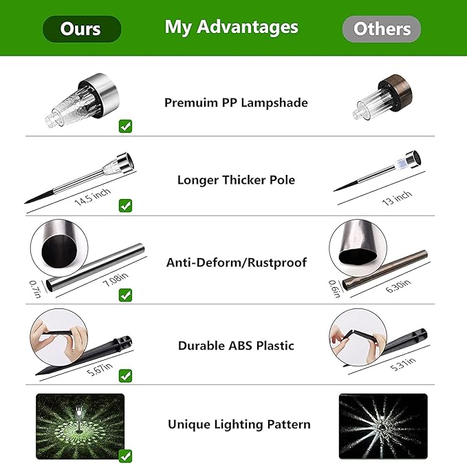 12 Packs Solar Pathway Lights - Stainless Steel Waterproof Auto On/Off Dusk to Dawn for | Lumora
