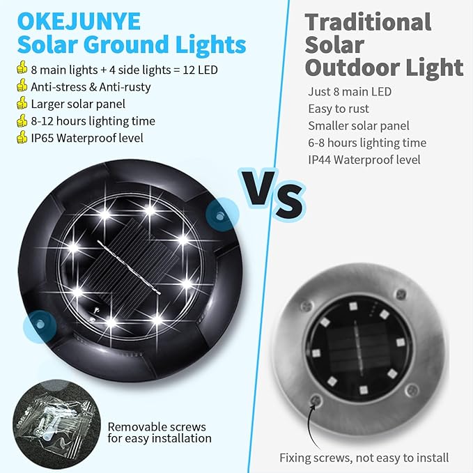 Solar Ground Lights Outdoor Waterproof, 8 Pack 12 LEDs Solar Garden Disk Lights Landscape Lighting for Outside | Lumora