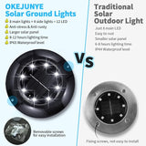 Solar Ground Lights Outdoor Waterproof, 8 Pack 12 LEDs Solar Garden Disk Lights Landscape Lighting for Outside | Lumora