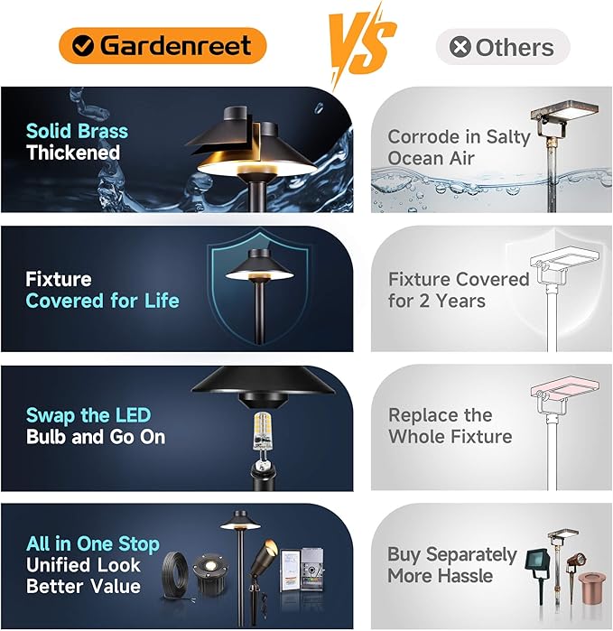 Gardenreet Low Voltage Landscape Lighting Brass, Warm & Neutral White Adjustable 12v Pathway Lights Waterproof | Lumora