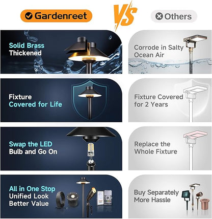 Gardenreet Solid Brass Landscape Path Lights - 12V Black Low Voltage Pathway Light IP65 Waterproof, Outdoor Walkway Fixture Hardwired, Hat-top for Patio Lawn G4 Bulb Not Included (10 Pack)
