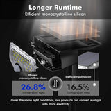 AloftSun Solar Motion Sensor Outdoor Lights,Waterproof Motion Sensor Spot Lights- 30 LED/3 Modes Solar Powered | Lumora