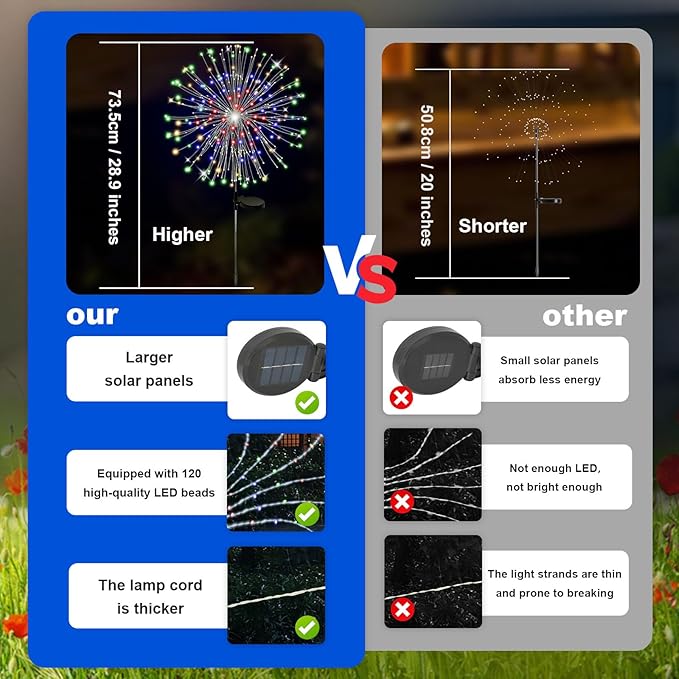 ALSO GO Solar Garden Lights Outdoor Waterproof, 2 Pack 240 LED Solar Firework Lights, Decorative Garden Décor Outside for Flowerbed Pathway Party Christmas Decoration, Multicolor