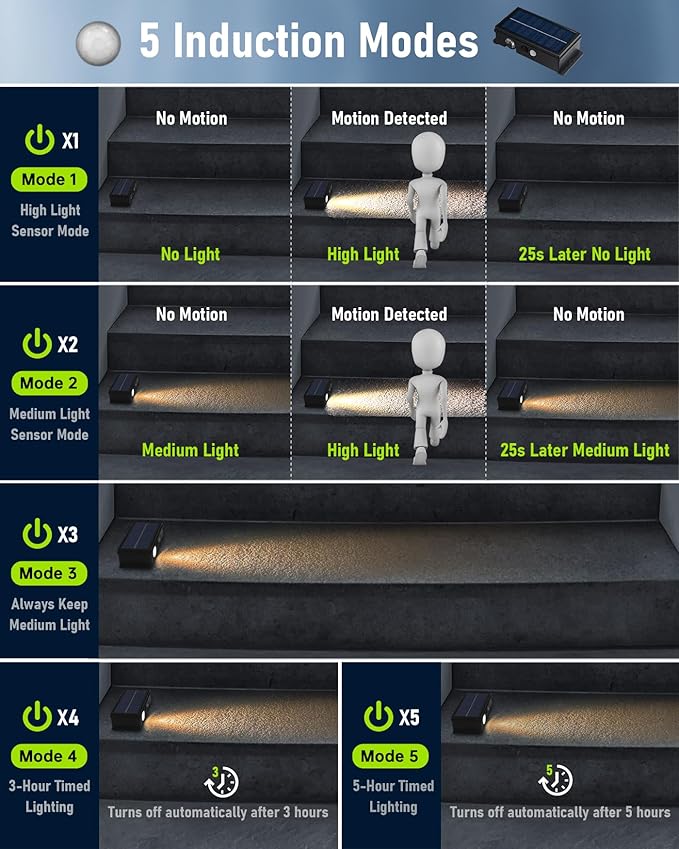 Solar Step Lights for Outside Motion Sensor Solar Stair Light Outdoor Waterproof 5 Modes for Stair, Step, Deck, Walkway, Pathway Warm White 4 Pack