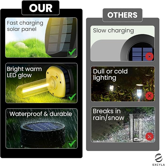 Solar Pathway Lights| Outdoor Garden Lights | Waterproof & Weather-Resistant | Energy-Efficient with High Transparency Glass | Durable & Elegant Design| High Impact Resistance| Pack of 8