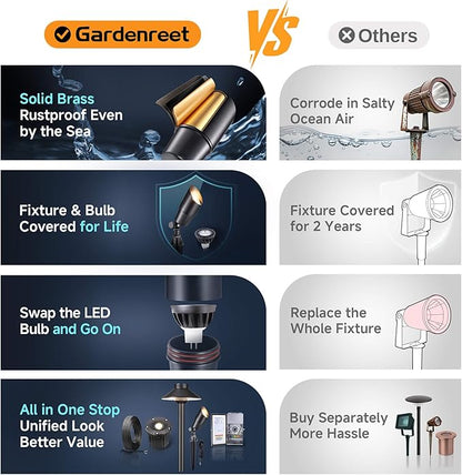 Gardenreet Solid Brass Spot Lights - Black Low Voltage Landscape Spotlight Outdoor, 12V LED Uplights Wired, Waterproof Electric for Patio Wall with 4000K Bright White MR16 Bulb (6 Pack)
